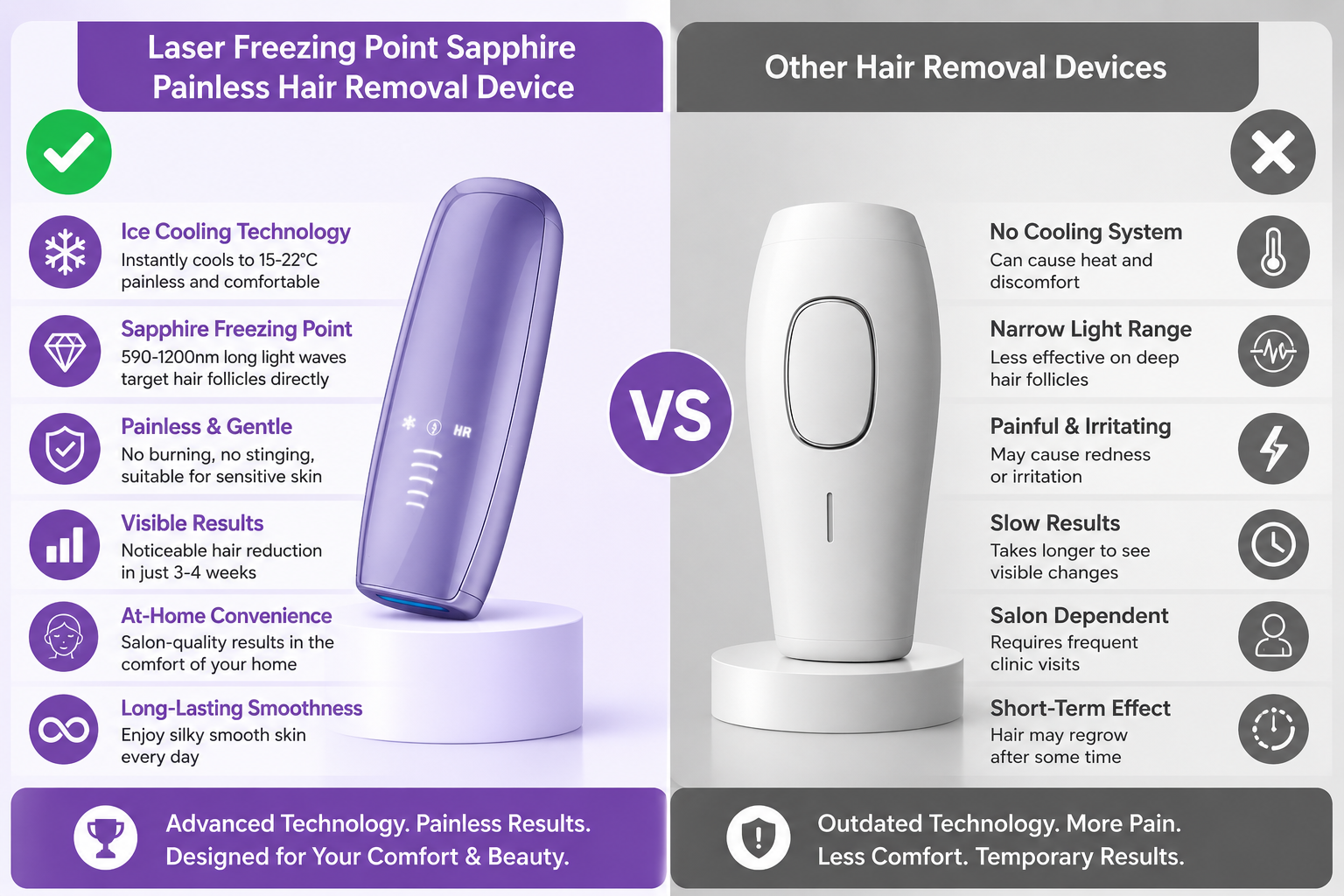 Laser Freezing Point Sapphire Painless Hair Removal Device - Image 6